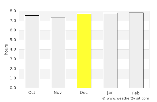 Sidvokodvo average rain in December