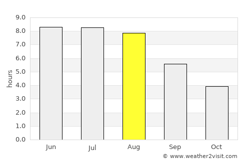 Siedlce average rain in August