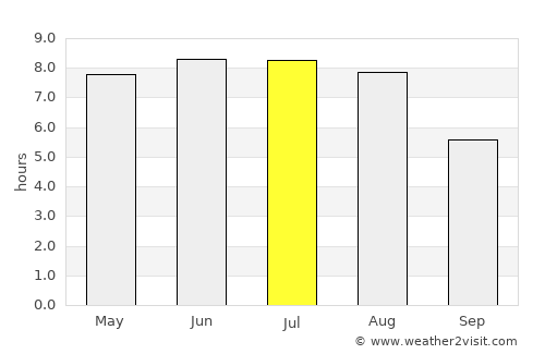 Siedlce average rain in July