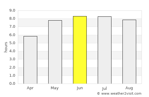 Siedlce average rain in June