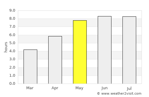 Siedlce average rain in May