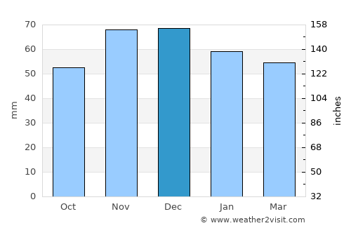 Siegburg average rain in December