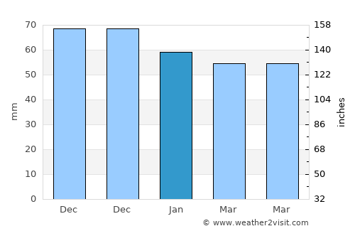 Siegburg average rain in January