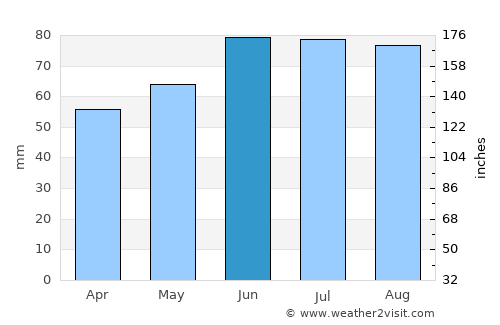 Siegburg average rain in June