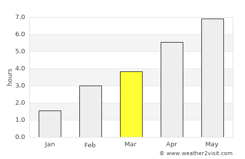 Siegburg average rain in March