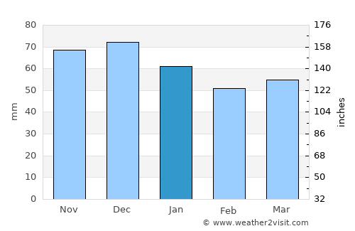 Siegen average rain in January