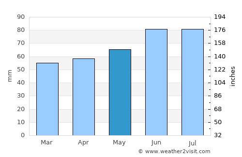 Siegen average rain in May