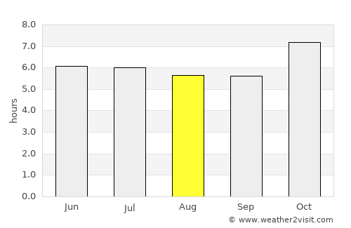 Siem Reap average rain in August