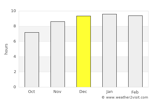 Siem Reap average rain in December