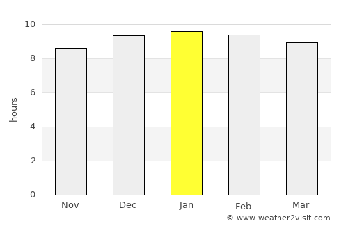 Siem Reap average rain in January