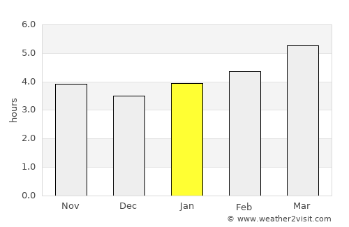 Siena average rain in January