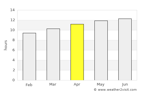 Sierra Blanca average rain in April