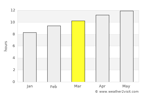 Sierra Blanca average rain in March