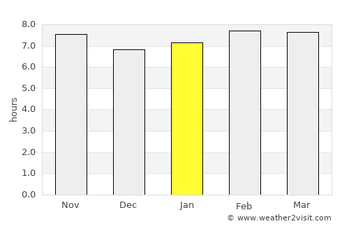 Sierra Imataca average rain in January