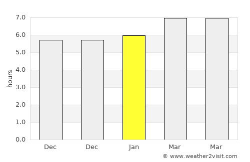Sierro average rain in January