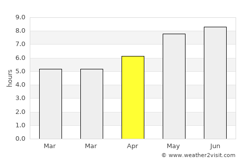Şieu-Măgheruş average rain in April