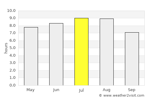Şieu-Măgheruş average rain in July