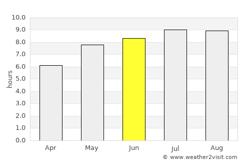 Şieu-Măgheruş average rain in June