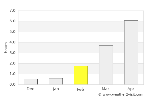 Sievi average rain in February