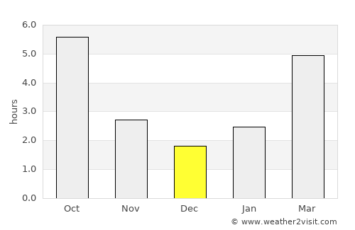 Sighetu Marmaţiei average rain in December