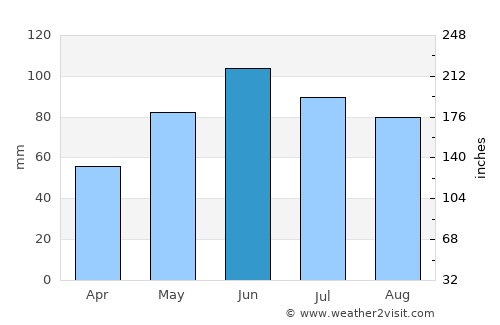 Sighetu Marmaţiei average rain in June