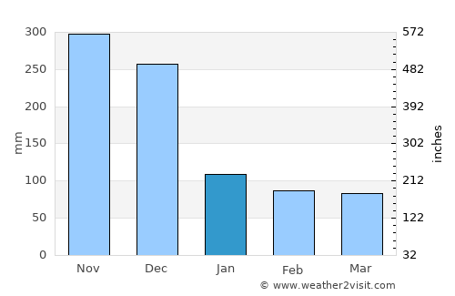 Sigiriya average rain in January