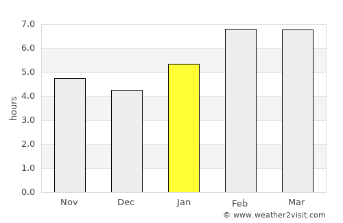 Sigli average rain in January