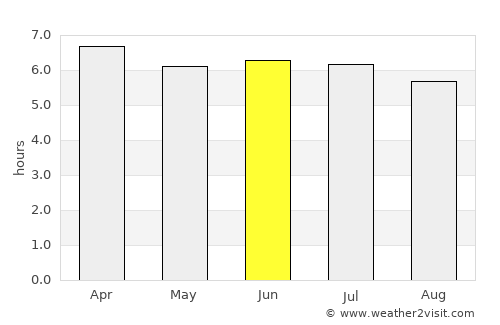 Sigli average rain in June