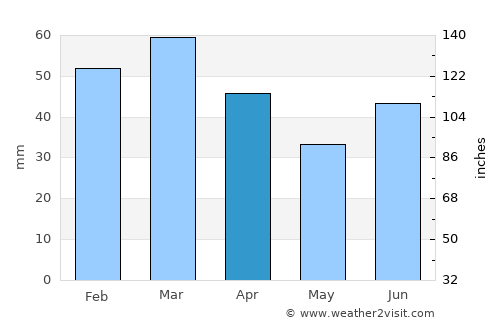Siglufjörður average rain in April