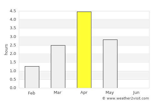 Siglufjörður average rain in April