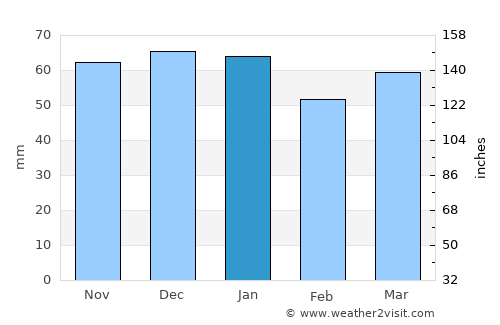 Siglufjörður average rain in January