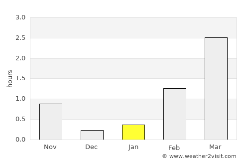 Siglufjörður average rain in January