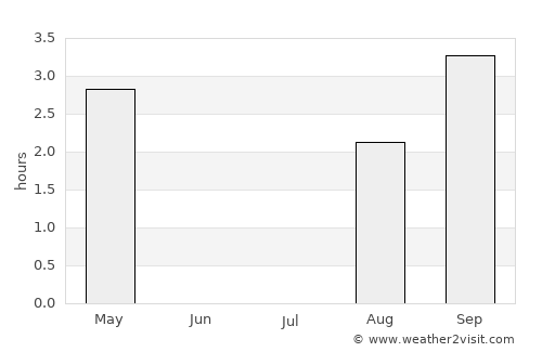 Siglufjörður average rain in July