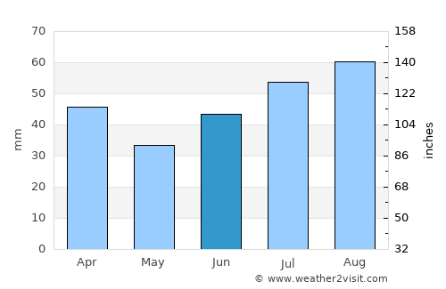 Siglufjörður average rain in June