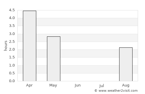 Siglufjörður average rain in June