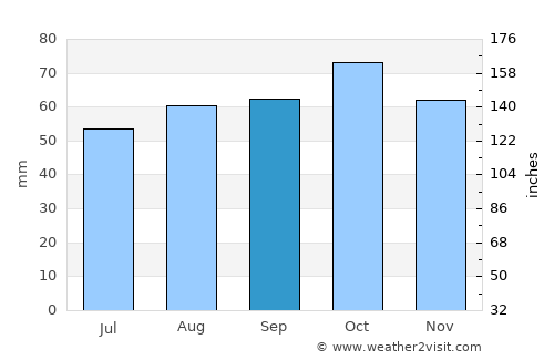 Siglufjörður average rain in September
