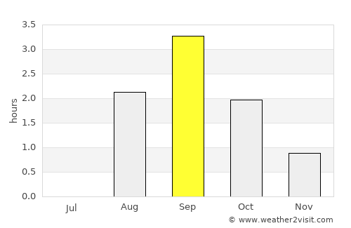 Siglufjörður average rain in September