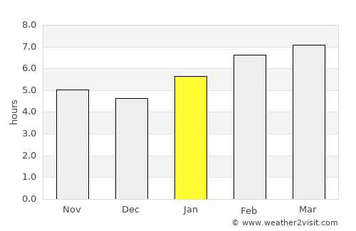 Sigourney average rain in January