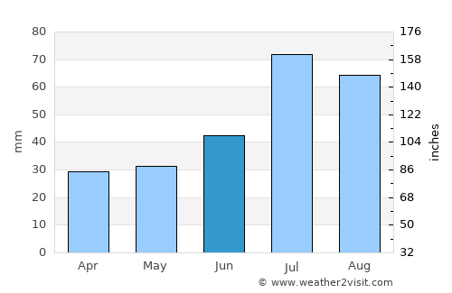 Sigtuna average rain in June