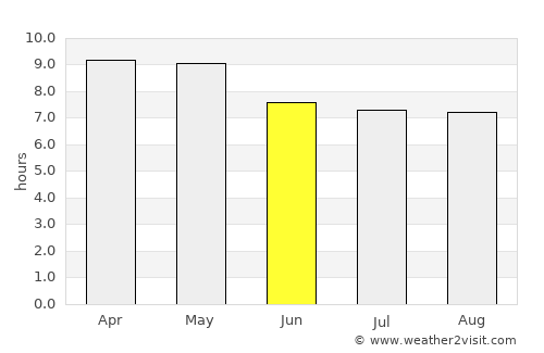 Siguatepeque average rain in June