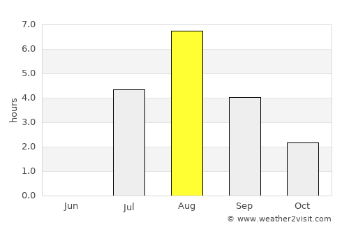 Siilinjärvi average rain in August