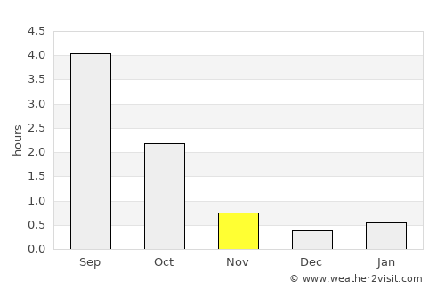 Siilinjärvi average rain in November