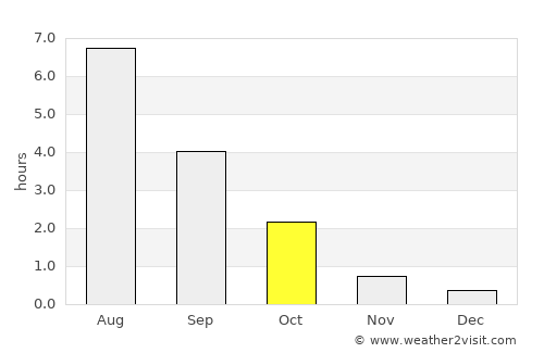 Siilinjärvi average rain in October