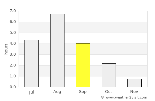 Siilinjärvi average rain in September