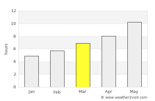 Siirt average rain in March