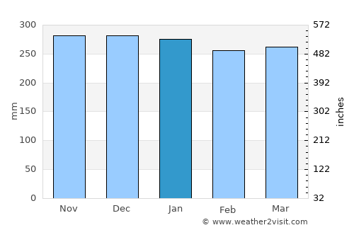 Sijunjung average rain in January