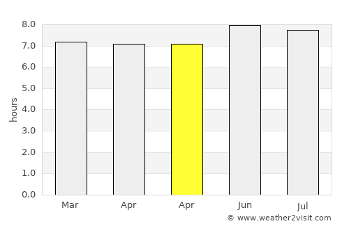 Sikabaluan average rain in April