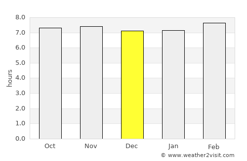 Sikandarpur average rain in December