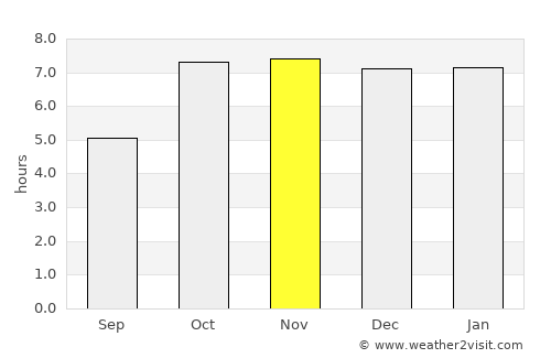 Sikandarpur average rain in November