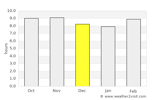 Sikandra average rain in December